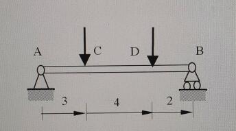 梁AB上受两个力的作用，P1=P2=20kN,图中长度单位为m， 不计梁的自重，求支座A、B的反力。