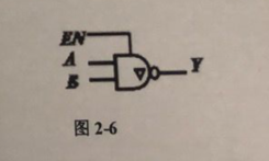 门电路符号如图2-6所示，使Y为低电平时电路的输入为:()。