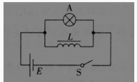 如图所示为某高中物理教科书的一个实验，该实验在物理教学中用于学习的物理知识是()。